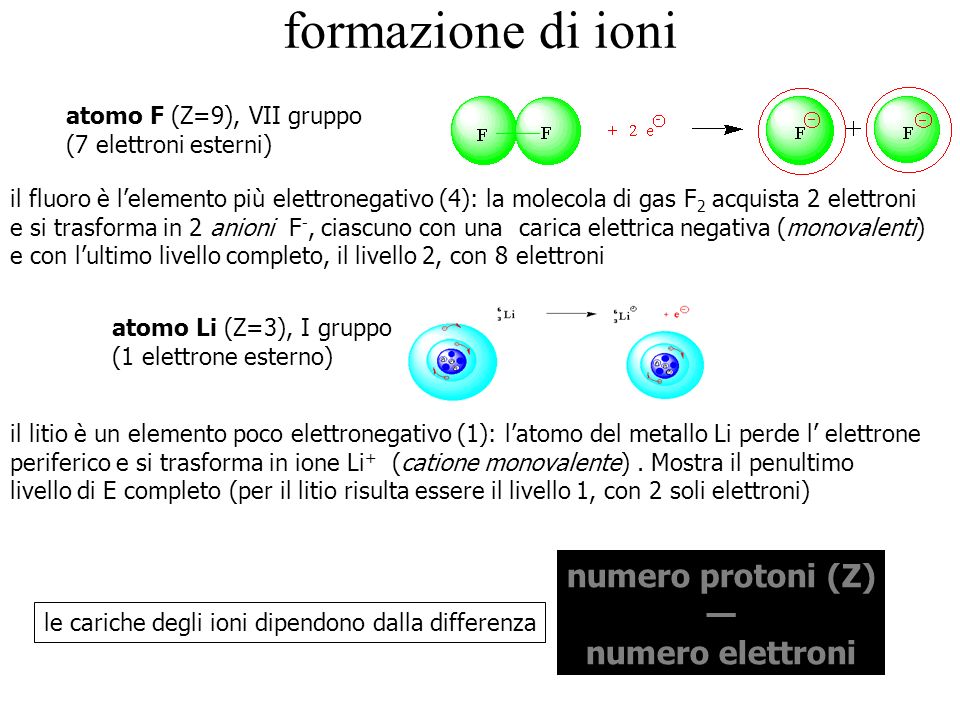 formazione di ioni numero protoni (Z) — numero elettroni