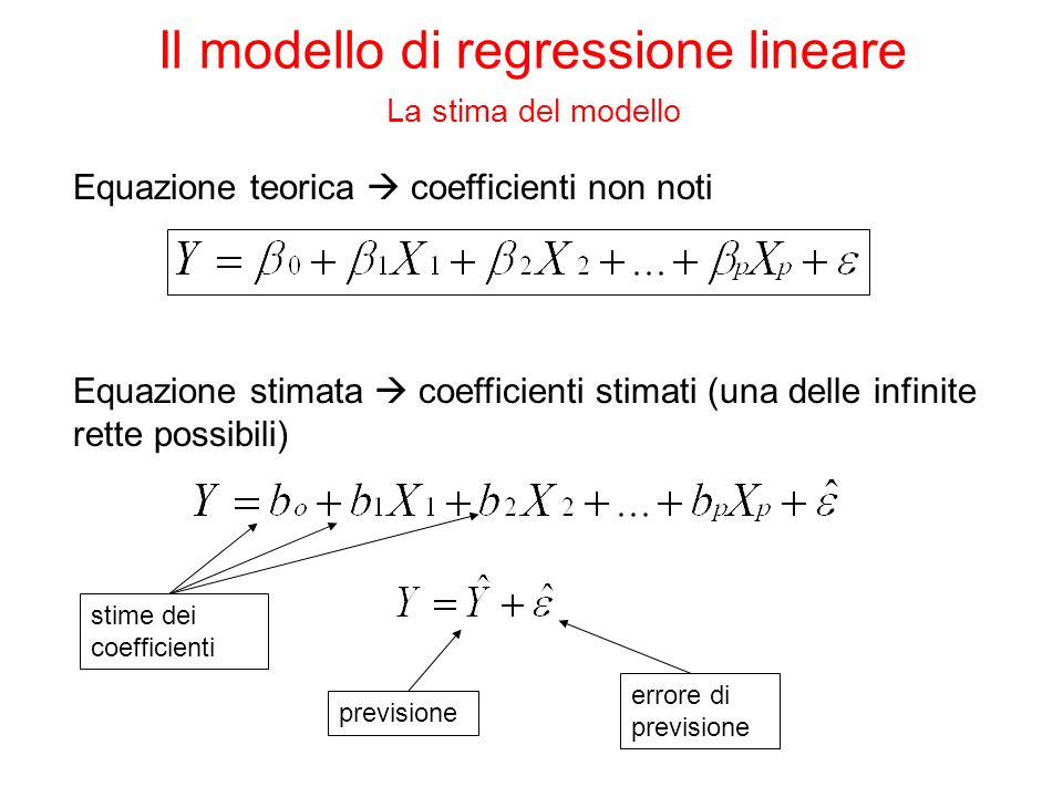 Il modello di regressione lineare
