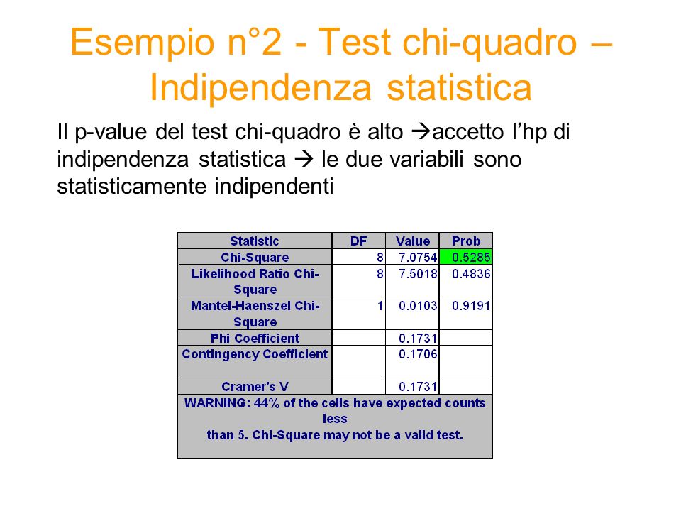 Esempio n°2 - Test chi-quadro – Indipendenza statistica