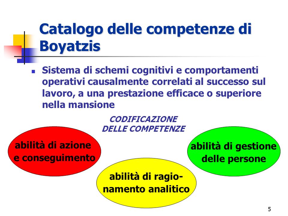 Catalogo delle competenze di Boyatzis