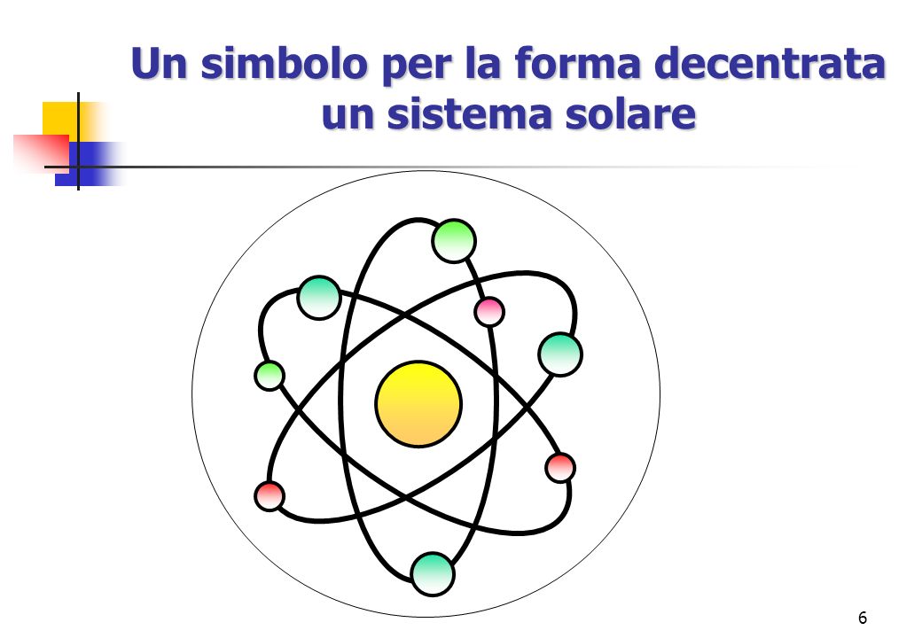 Un simbolo per la forma decentrata un sistema solare