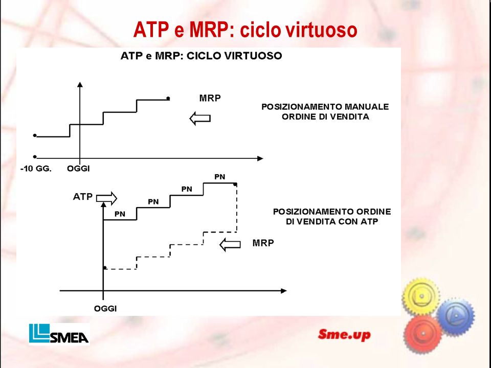 ATP e MRP: ciclo virtuoso