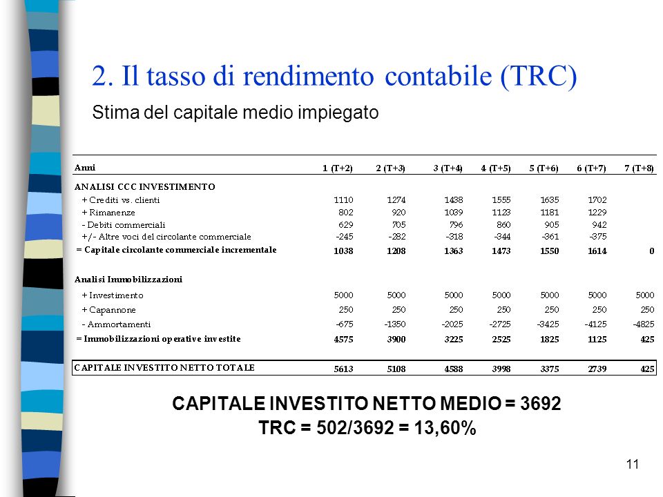 2. Il tasso di rendimento contabile (TRC)