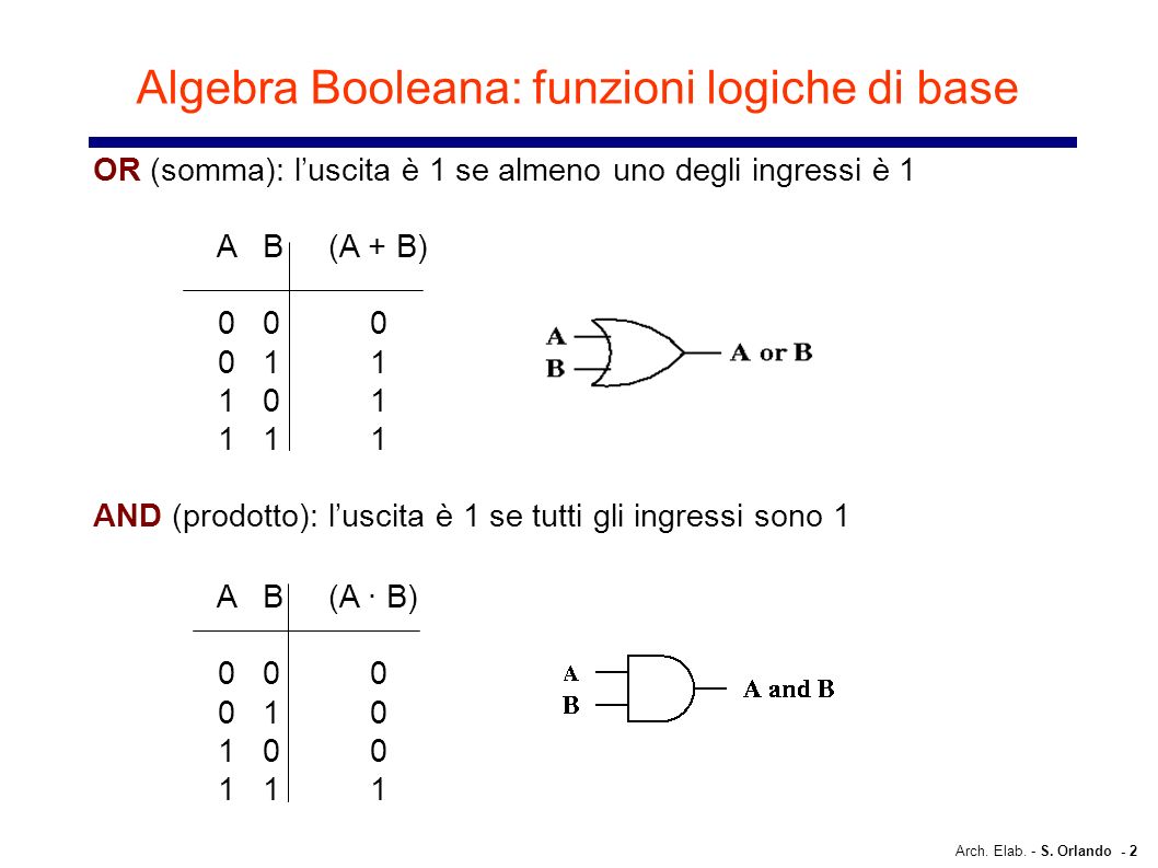 Algebra Booleana: funzioni logiche di base