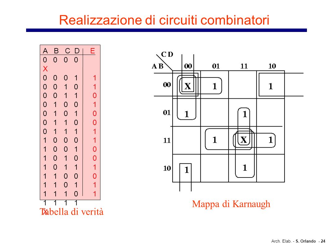 Realizzazione di circuiti combinatori