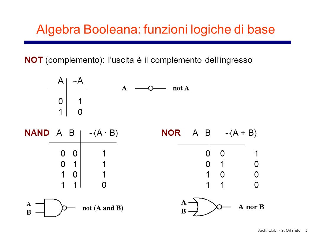 Algebra Booleana: funzioni logiche di base