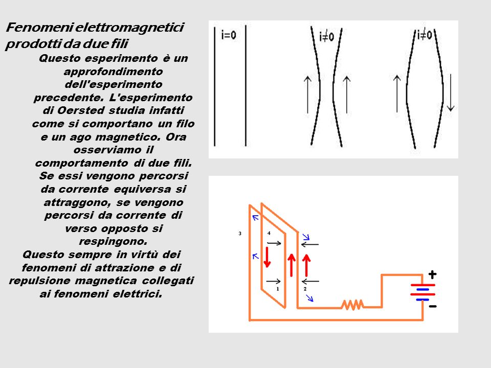 Fenomeni elettromagnetici prodotti da due fili