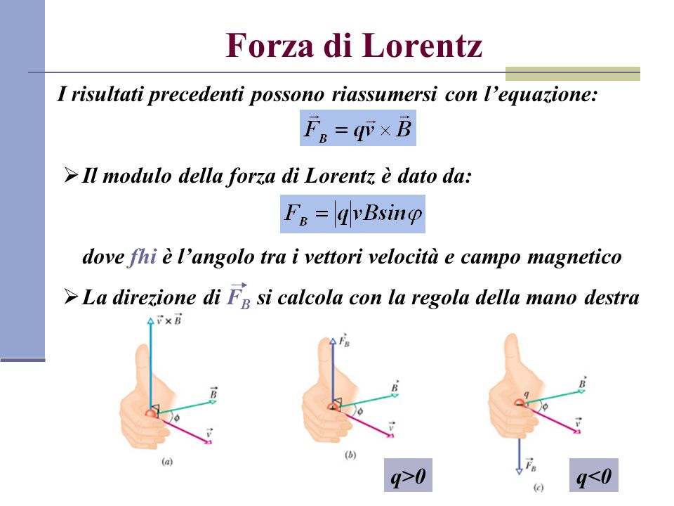 Forza di Lorentz I risultati precedenti possono riassumersi con l’equazione: Il modulo della forza di Lorentz è dato da: