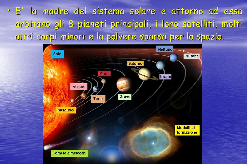 E la madre del sistema solare e attorno ad essa orbitano gli 8 pianeti principali, i loro satelliti, molti altri corpi minori e la polvere sparsa per lo spazio.