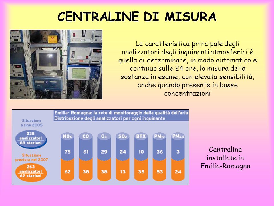 Centraline installate in Emilia-Romagna