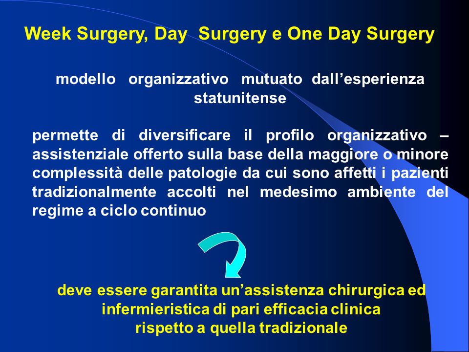 Week Surgery, Day Surgery e One Day Surgery