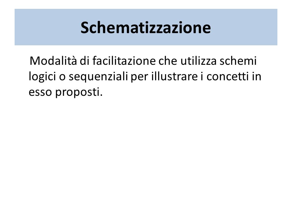 Schematizzazione Modalità di facilitazione che utilizza schemi logici o sequenziali per illustrare i concetti in esso proposti.