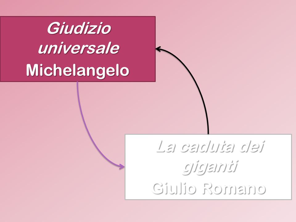 Giudizio universale Michelangelo La caduta dei giganti Giulio Romano