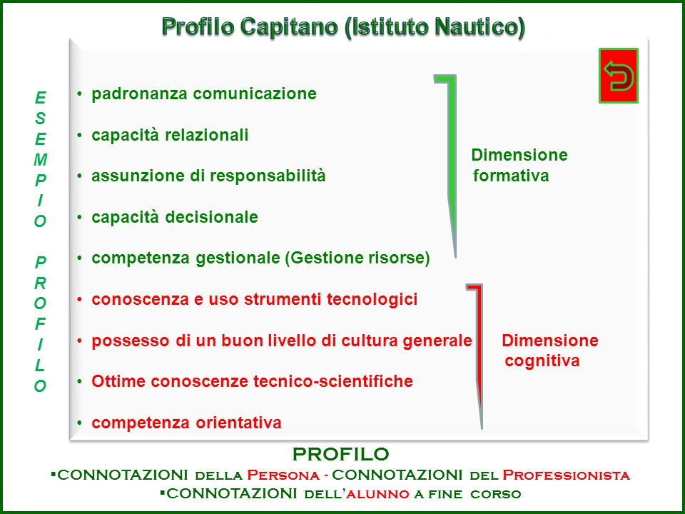 Profilo Capitano (Istituto Nautico)