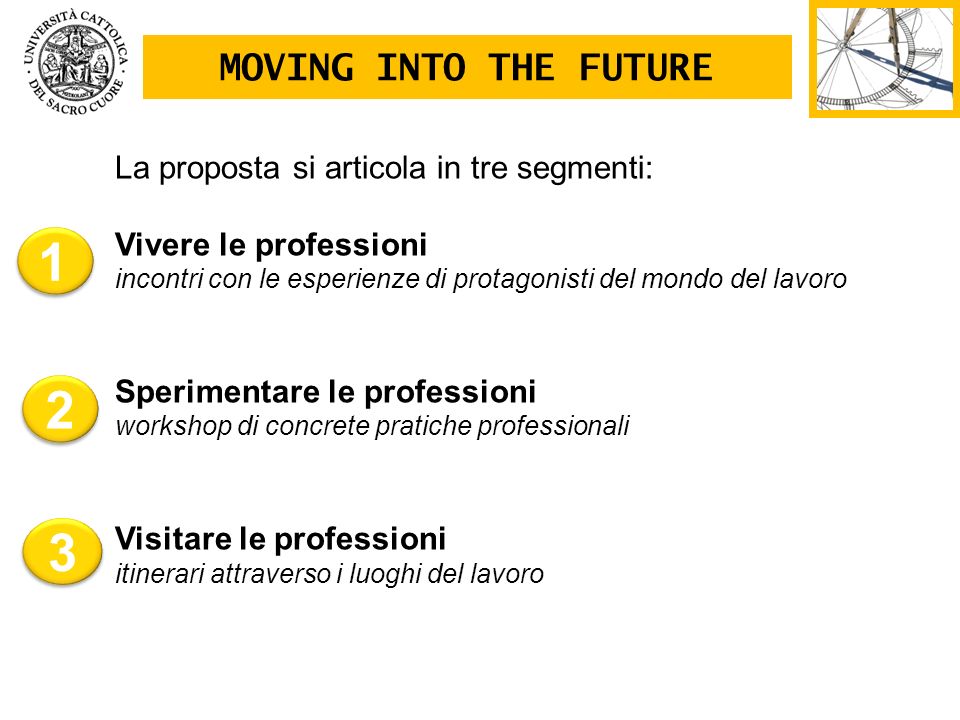 1 2 3 MOVING INTO THE FUTURE La proposta si articola in tre segmenti: