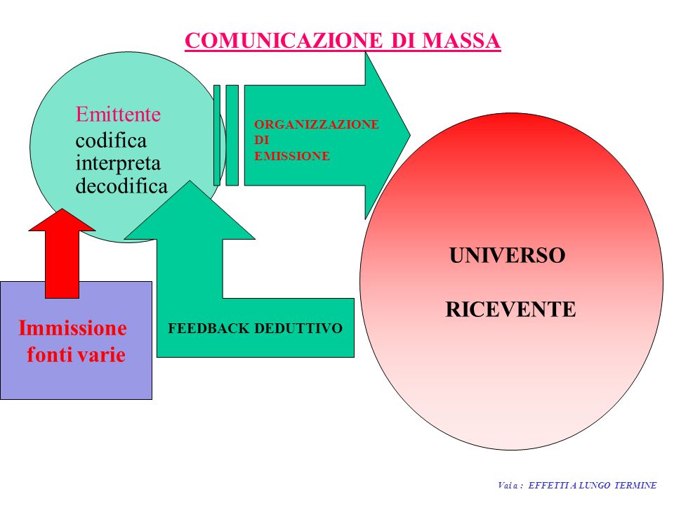 COMUNICAZIONE DI MASSA
