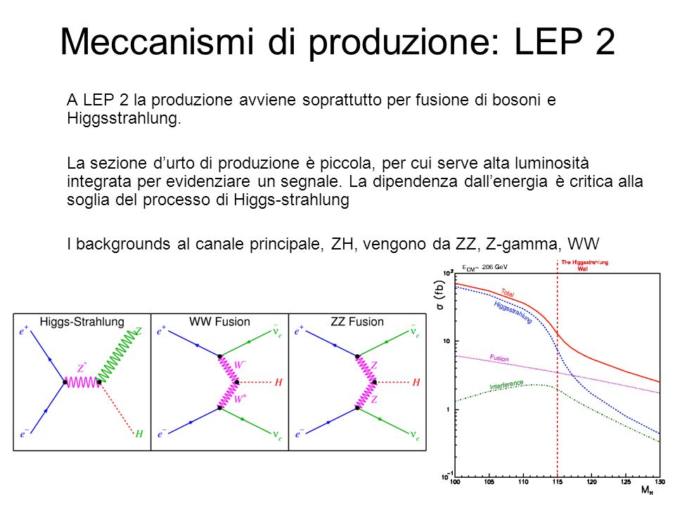 Meccanismi di produzione: LEP 2
