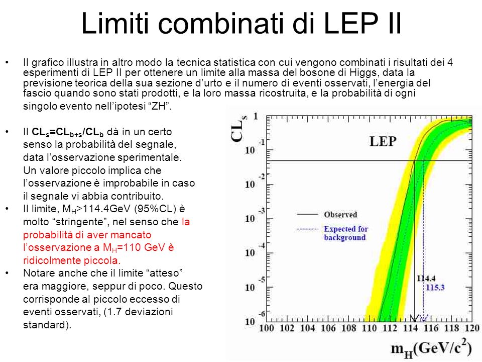 Limiti combinati di LEP II