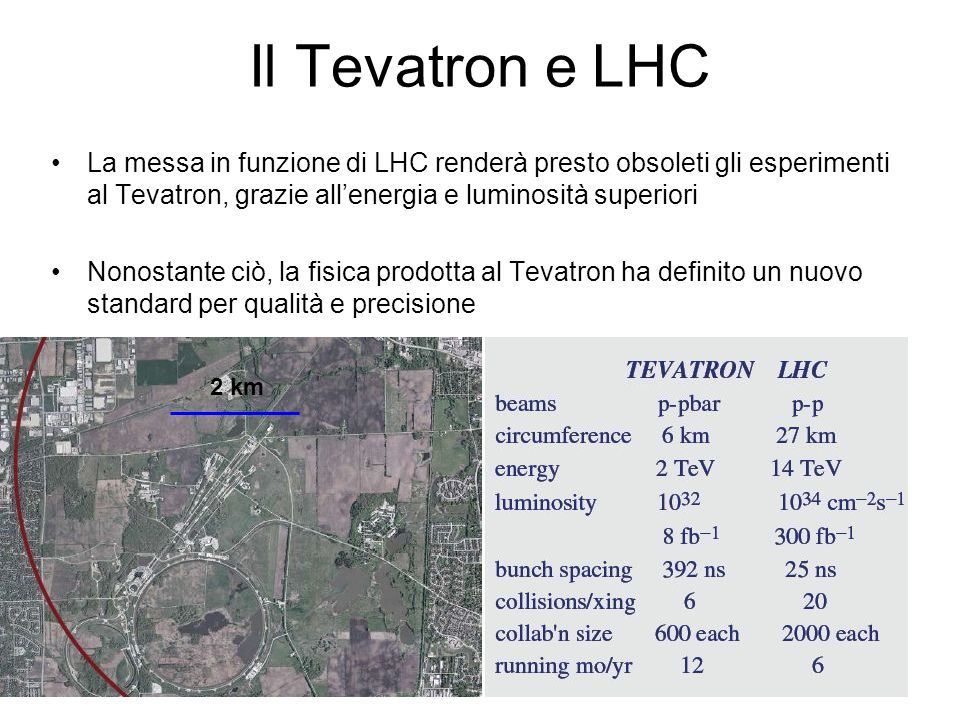 Il Tevatron e LHC La messa in funzione di LHC renderà presto obsoleti gli esperimenti al Tevatron, grazie all’energia e luminosità superiori.