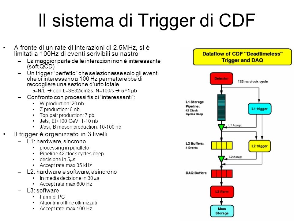 Il sistema di Trigger di CDF