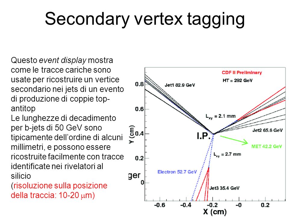 Secondary vertex tagging