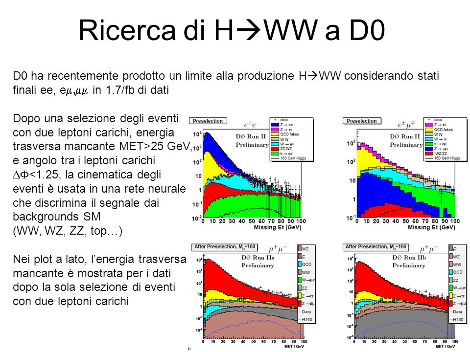 Ricerca di HWW a D0 D0 ha recentemente prodotto un limite alla produzione HWW considerando stati finali ee, em,mm in 1.7/fb di dati.