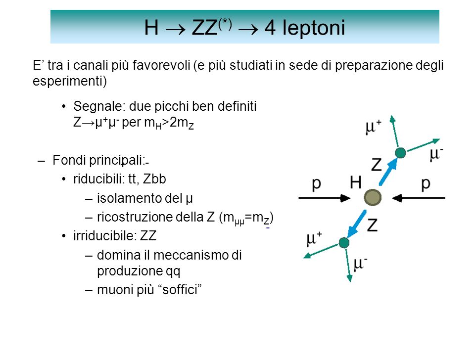 H  ZZ(*)  4 leptoni E’ tra i canali più favorevoli (e più studiati in sede di preparazione degli esperimenti)