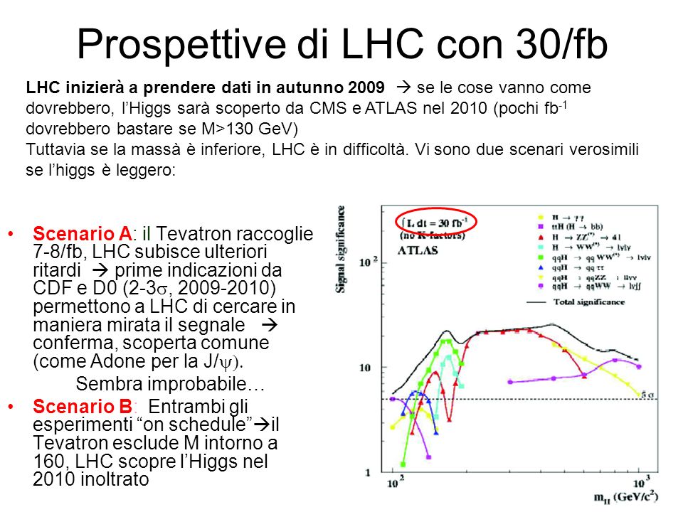 Prospettive di LHC con 30/fb