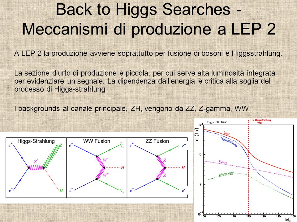 Back to Higgs Searches - Meccanismi di produzione a LEP 2