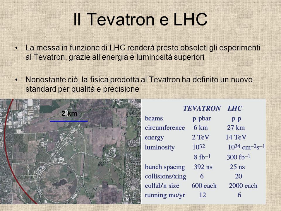 Il Tevatron e LHC La messa in funzione di LHC renderà presto obsoleti gli esperimenti al Tevatron, grazie all’energia e luminosità superiori.