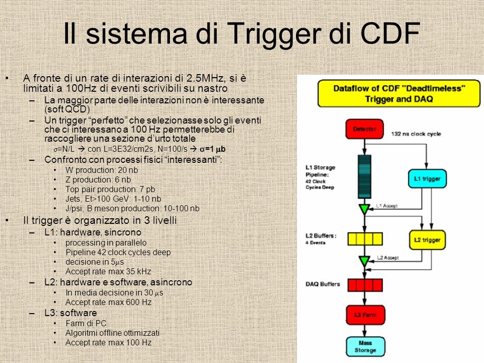 Il sistema di Trigger di CDF