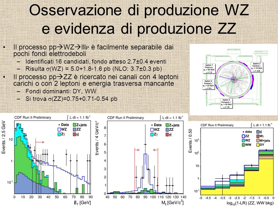 Osservazione di produzione WZ e evidenza di produzione ZZ