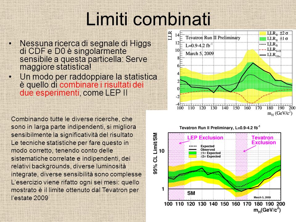 Limiti combinati Nessuna ricerca di segnale di Higgs di CDF e D0 è singolarmente sensibile a questa particella: Serve maggiore statistica!