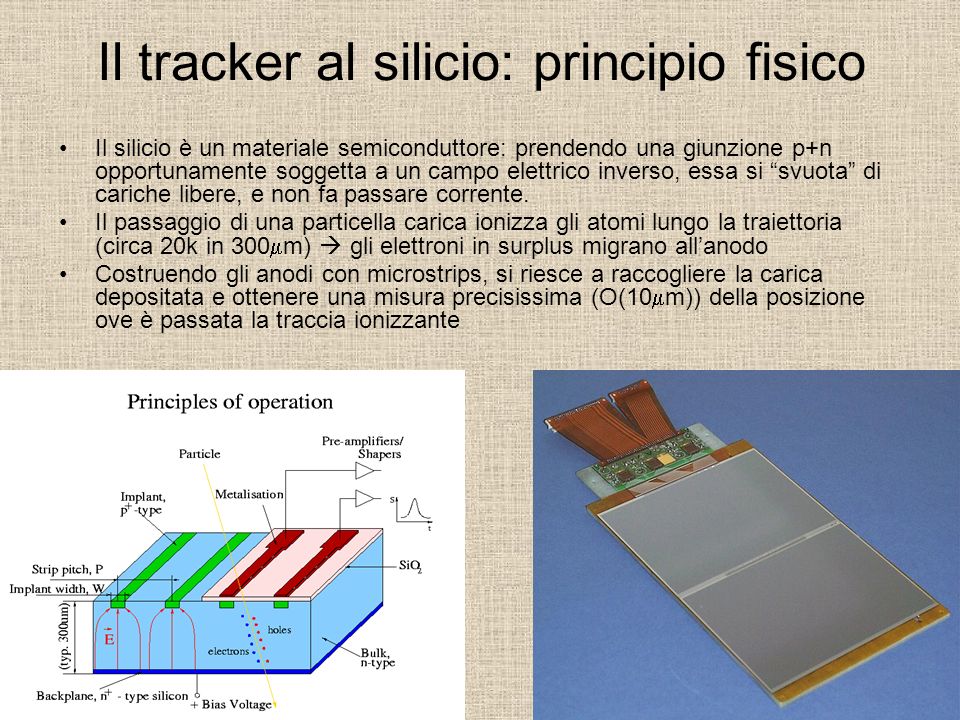 Il tracker al silicio: principio fisico