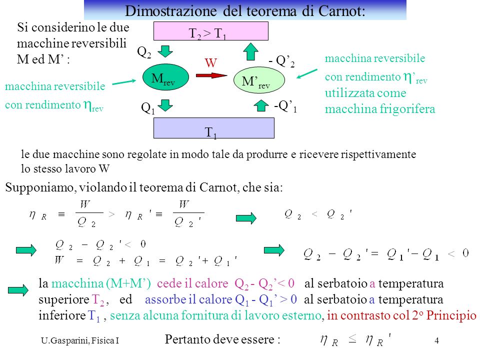 Dimostrazione del teorema di Carnot: