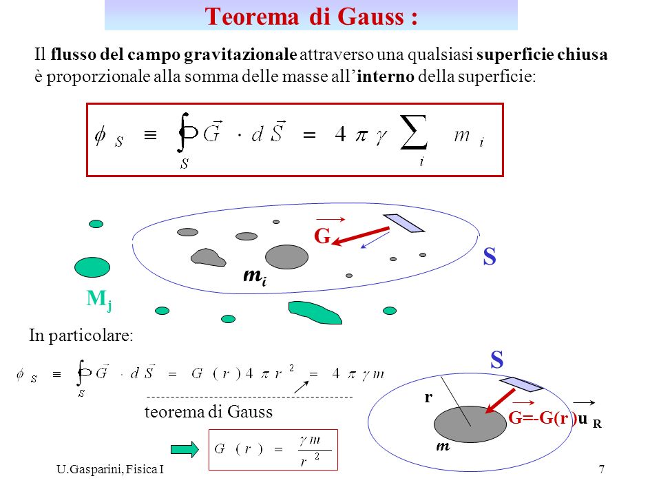 Teorema di Gauss : S mi S G Mj