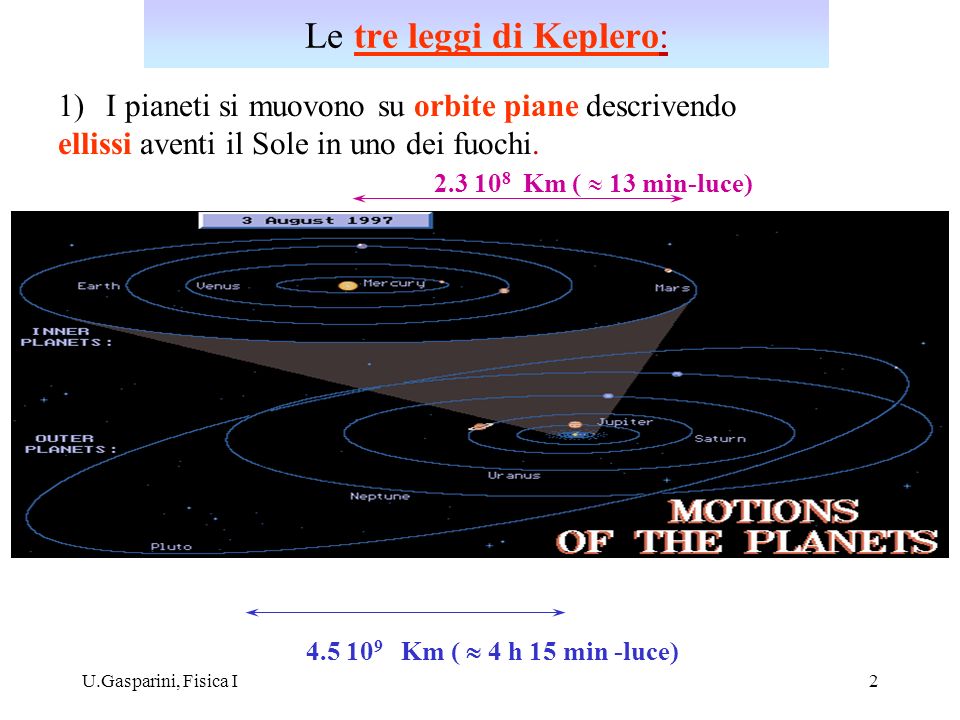 Le tre leggi di Keplero: