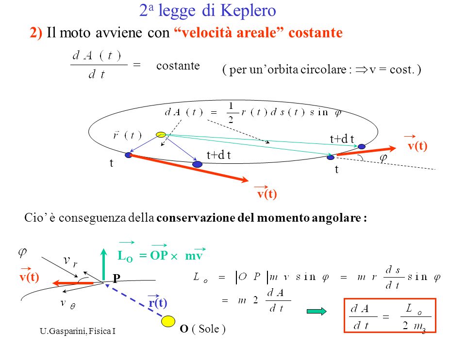 2a legge di Keplero 2) Il moto avviene con velocità areale costante