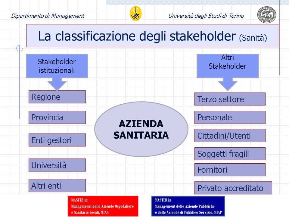 La classificazione degli stakeholder (Sanità)