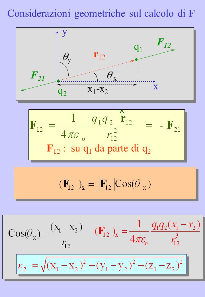 Considerazioni geometriche sul calcolo di F
