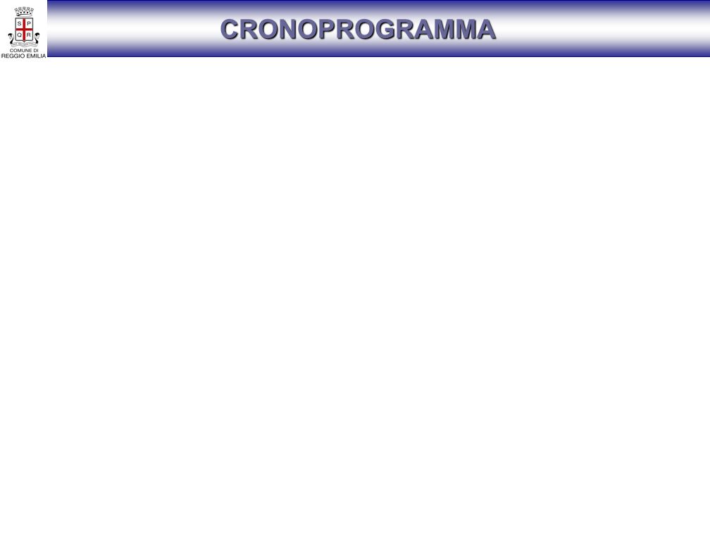 CRONOPROGRAMMA