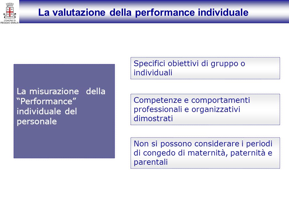 La valutazione della performance individuale