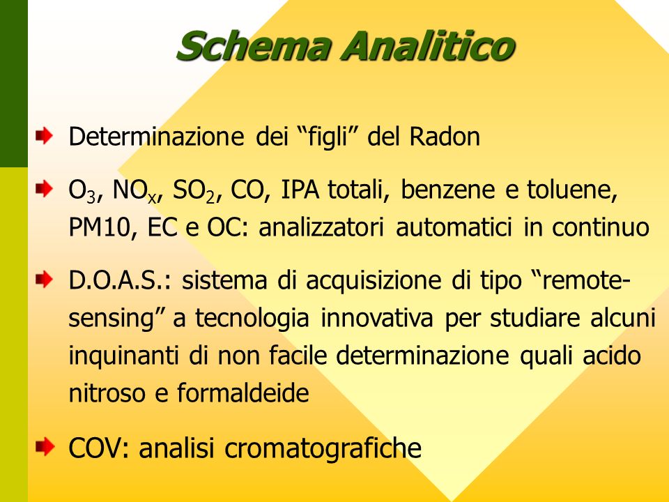 Schema Analitico COV: analisi cromatografiche