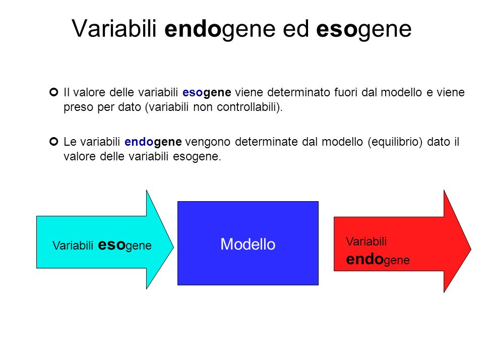 Variabili endogene ed esogene