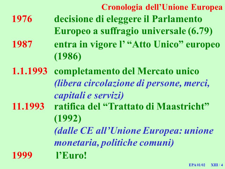 Cronologia dell’Unione Europea