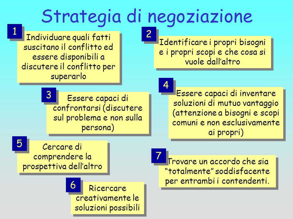 Strategia di negoziazione