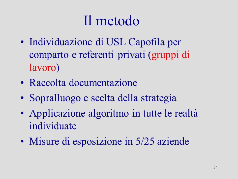 Il metodo Individuazione di USL Capofila per comparto e referenti privati (gruppi di lavoro) Raccolta documentazione.