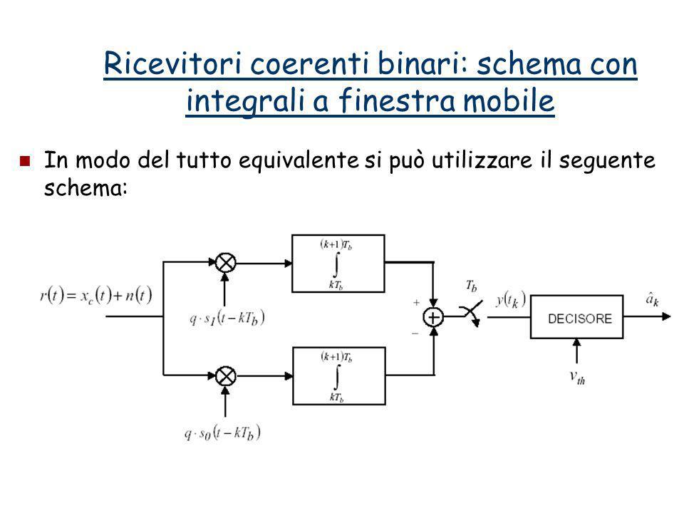 Ricevitori coerenti binari: schema con integrali a finestra mobile