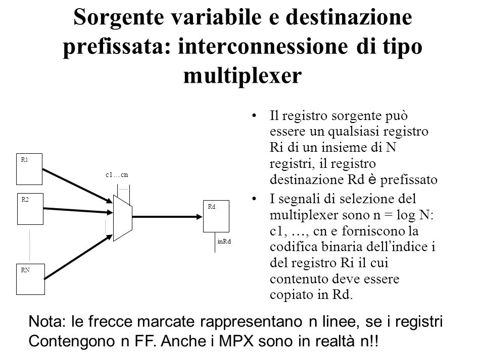 Sorgente variabile e destinazione prefissata: interconnessione di tipo multiplexer