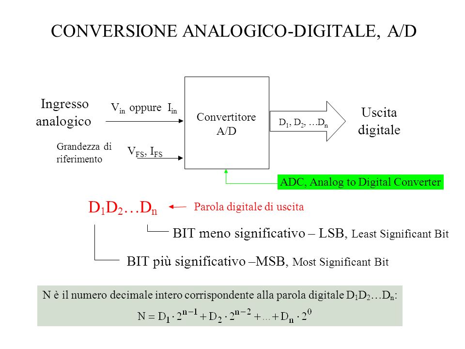 CONVERSIONE ANALOGICO-DIGITALE, A/D